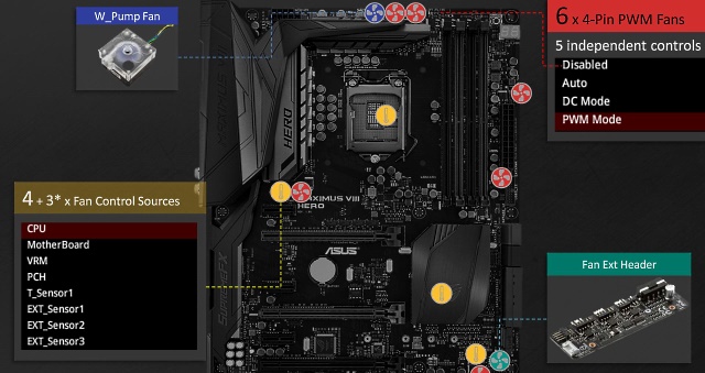 S Asusom v Londýne: nové dosky pre Intel Skylake