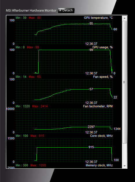 Asus EAH6870 DirectCU: řešení bez kompromisů