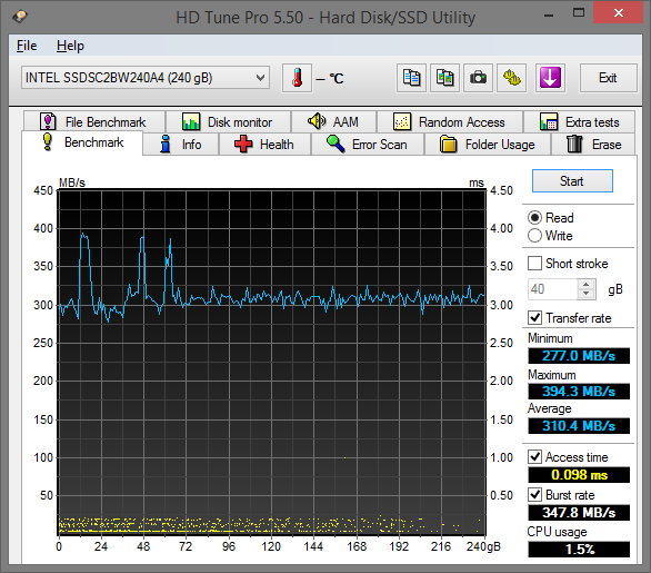 Velký test: 7× SSD i s novým AMD Radeon R7 SSD 240 GB