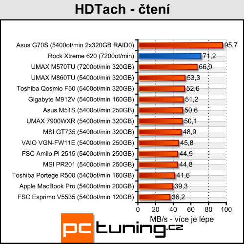 Rock Xtreme 620 - nejvýkonnější 15,4" na světě