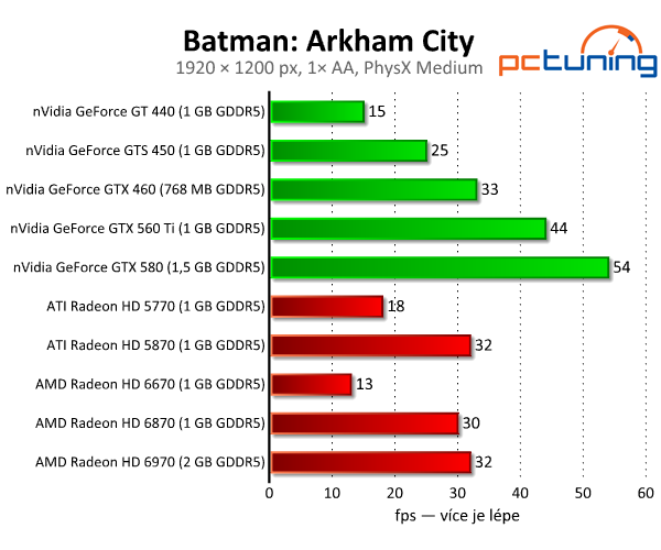 Batman: Arkham City — podívejte se na PhysX a DX11 v akci