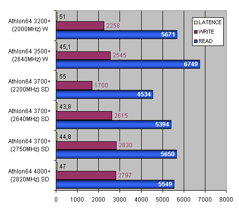 Bude Athlon 64 (San Diego) králem overclockingu?