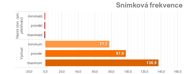 Přetaktování Radeon RX 7700 XT: Jak zvýšit výkon a snížit hlučnost nebo spotřebu