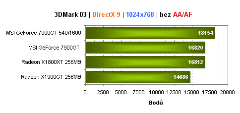 MSI GeForce 7900GT - pasivně chlazená karta bez kompromisů