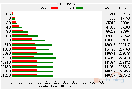 Velký test SSD disků – přehled patnácti 60-80GB modelů