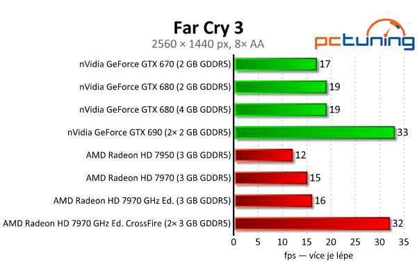 Srovnávací test highendových grafických karet