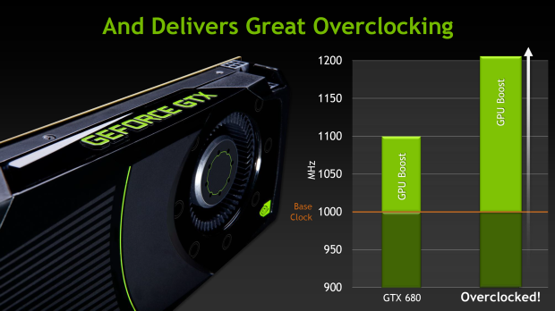 nVidia GeForce GTX 680 – Kepler přichází vládnout