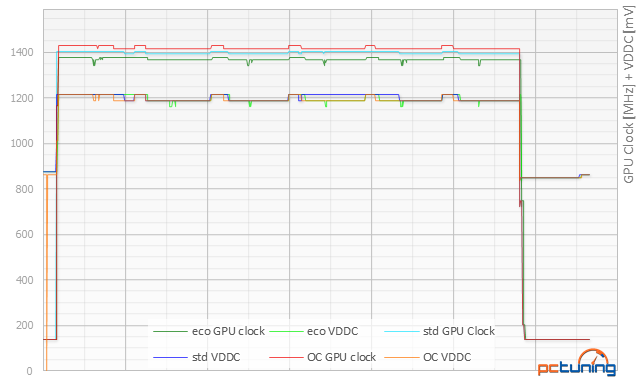 Test Asus Strix GeForce GTX 950: útok na R7 370