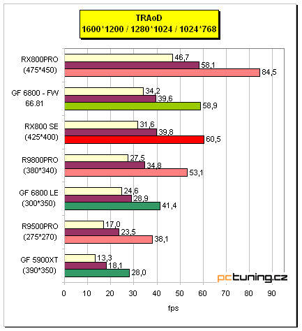 Radeon X800 SE s 256MB paměti od MSI