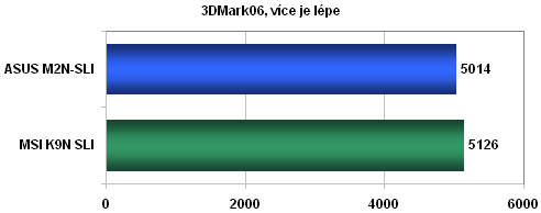 Bleskovka: MSI K9N Platinum pro AM2