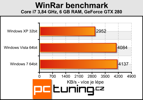 Windows XP, Vista nebo 7 - srovnání rychlosti