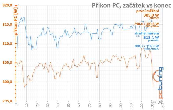 Sapphire Pulse RX 5600 XT: dobrá karta za dobrou cenu