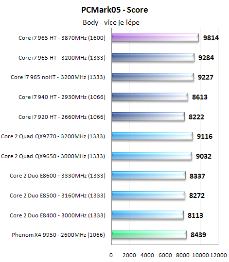 Procesory Core i7 - test architektury Nehalem