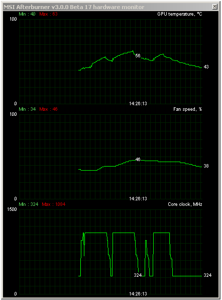 GTX 780 Poseidon, 3D Mark FireStrike Extreme (63 °C)