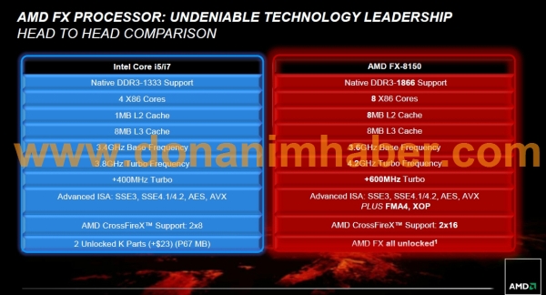 Vše o AMD FX (Bulldozer) prozrazeno