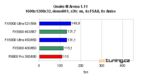 GeForce FX 5900 Ultra od ASUSu - nejvýkonnější grafika?