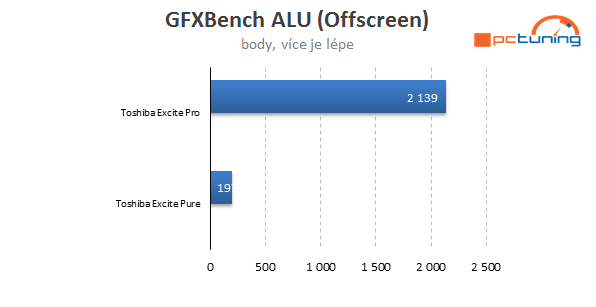 Tegra 3 vs. Tegra 4: Vyplatí se upgradovat? 