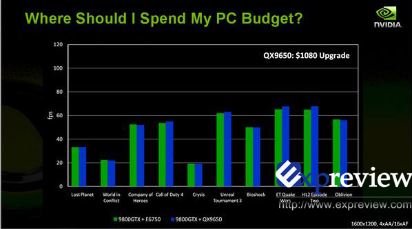 Intel vs. NVIDIA: Intelium vrací úder