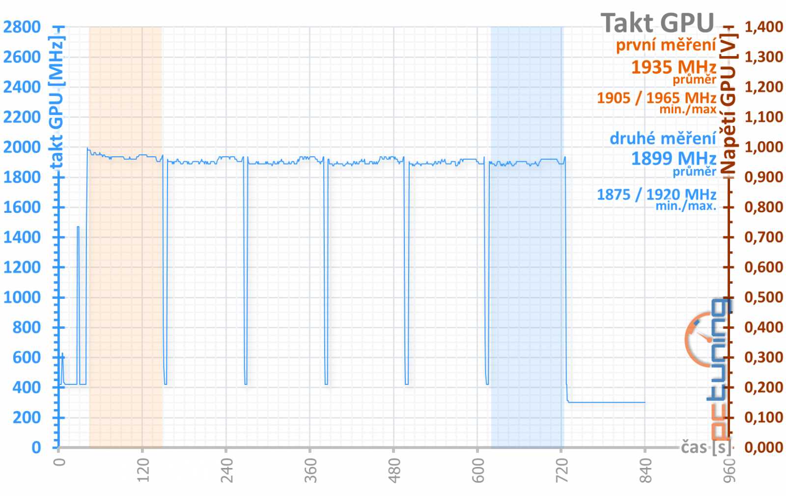 Nová MSI RTX 2060 Ventus s 12 GB GDDR6: Lepší než RTX 3050