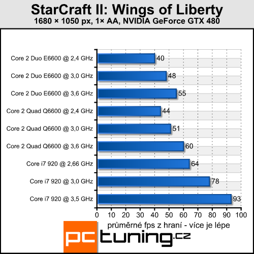 StarCraft II — pokračování legendární strategie