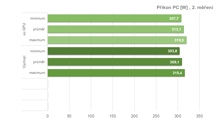 Tuníme RX 6600 XT od Gigabyte: ztišení, taktování, undervolt