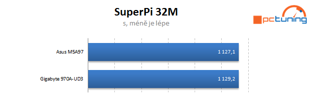 Duel levných základních desek s AMD čipsetem 970