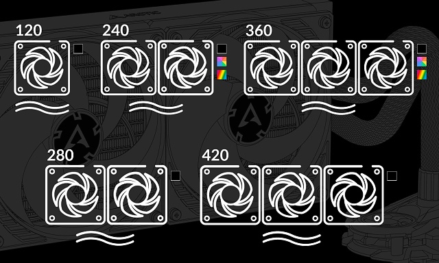 Arctic Liquid Freezer II 240 RGB – Levný AiO vodní kit pro CPU