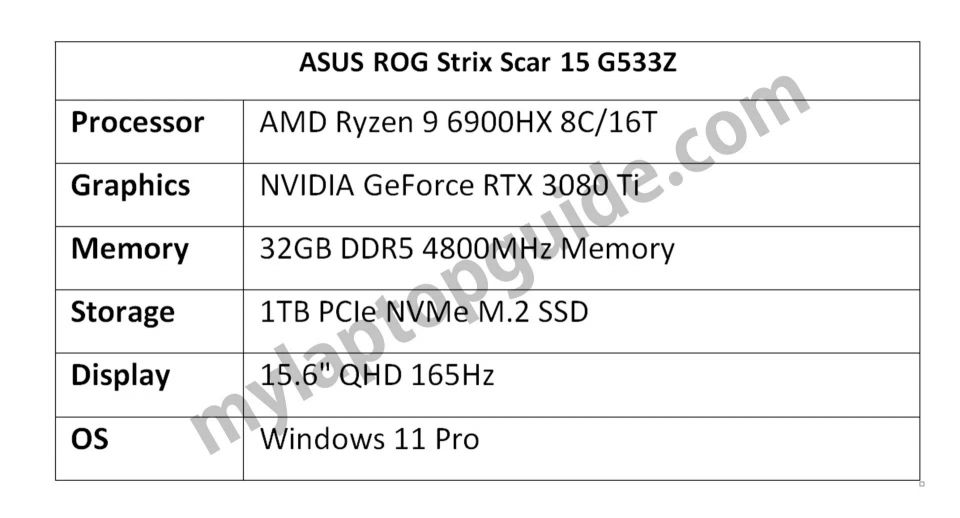ASUS ROG Strix Scar 15 dostane Ryzen 9 6900HX a grafiku GeForce RTX 3080 Ti