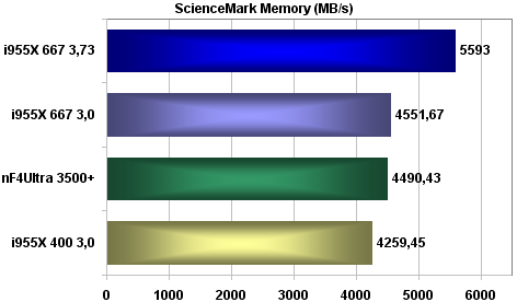 Ušetřete 12 000Kč; Intel Pentium 4 630 + Gigabyte GA81955X Royal