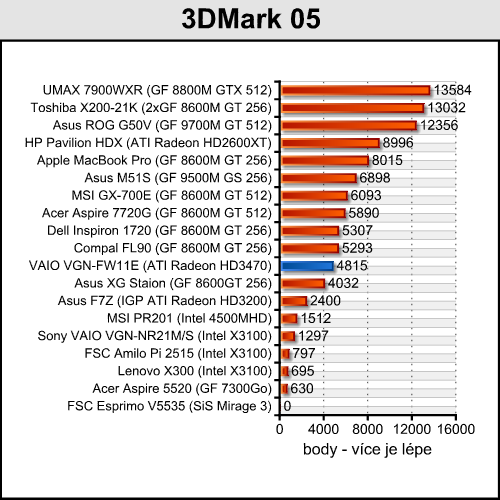 Sony VAIO VGN-FW11E - velký a stylový