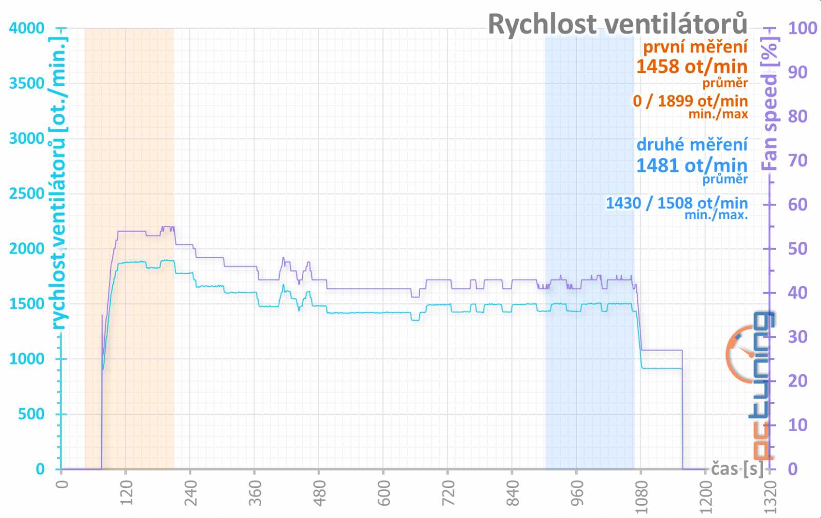 Radeon RX Vega 56 od Gigabyte v testu: rarita pro šest LCD