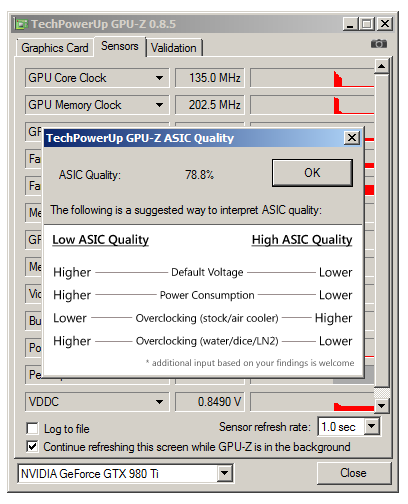 Asus ROG Poseidon GTX 980 Ti Platinum v testu