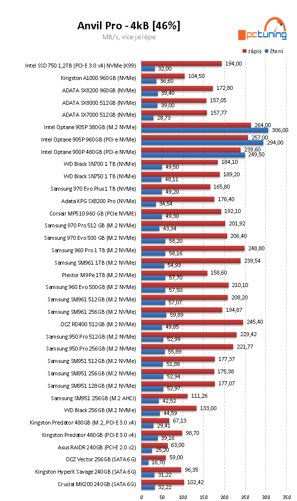 Samsung 970 EVO Plus 1 TB: Super cena i výkon 