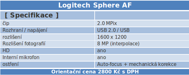 Test 7 luxusních webových kamer – hodnocení 2/2