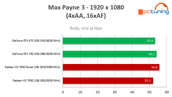 Test nVidie GeForce GTX 760 – nástupce GTX 660 Ti