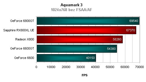 Sapphire Radeon X800XL Ultimate s chladičem Zalman