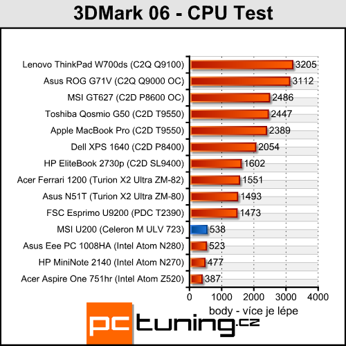 MSI Wind U200 - Netbook s pořádným výkonem