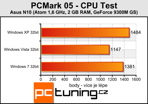 Windows XP, Vista nebo 7 - srovnání rychlosti