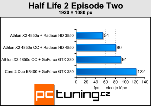 Upgrade starého, nebo koupit nové PC?