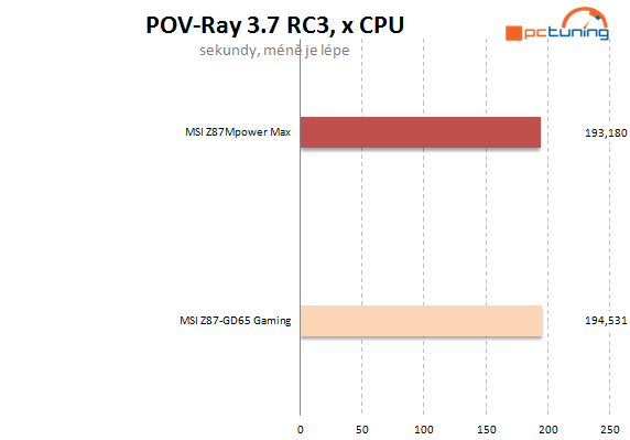 Zrozena nejen pro přetaktování – MSI MPower Max