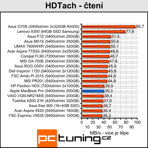 Apple MacBook Pro - profesionál od Apple