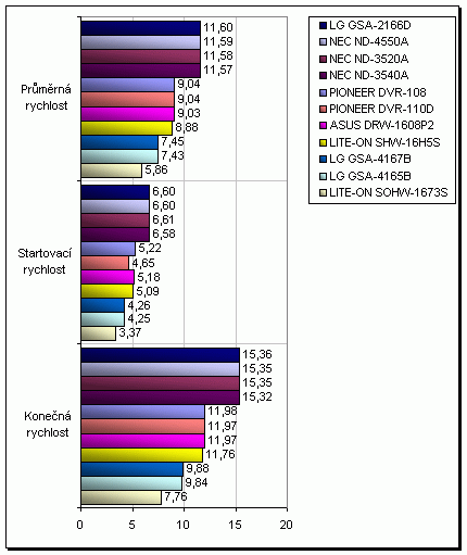 SHW-16H5S - nový kousek ve stáji LITE-ON