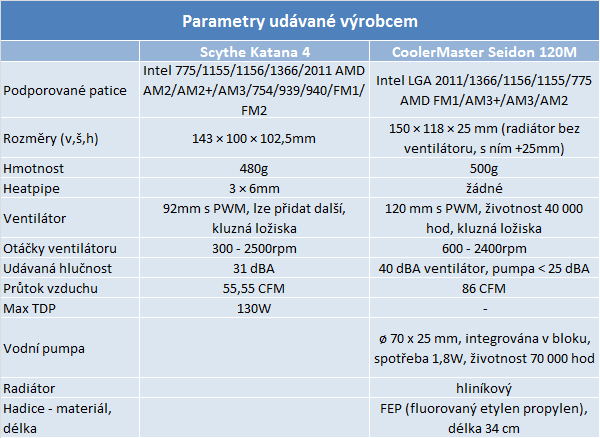 CoolerMaster Seidon 120M – vyplatí se levné vodní chlazení?