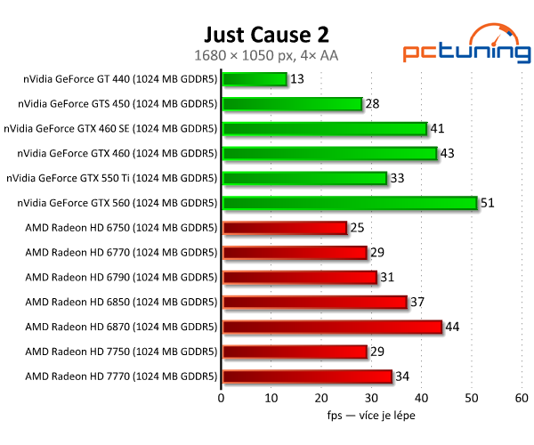 Asus Radeon HD 7750 — úžasně tichý a úsporný