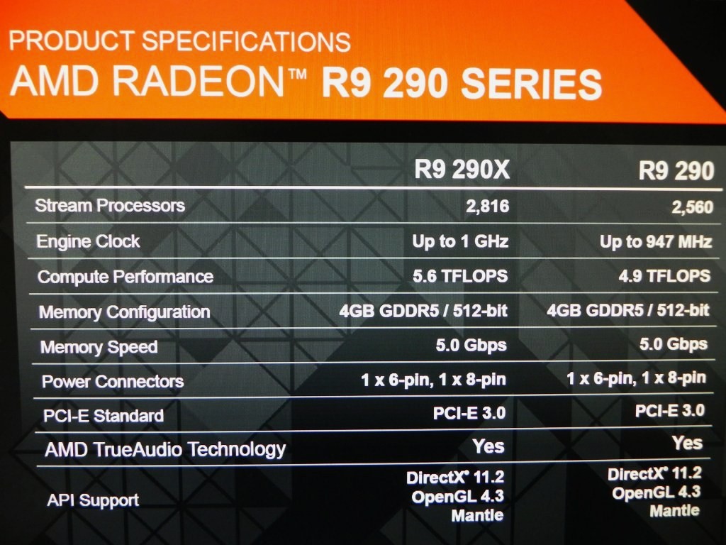 Specifikace Radeonů R9 290 potvrzeny