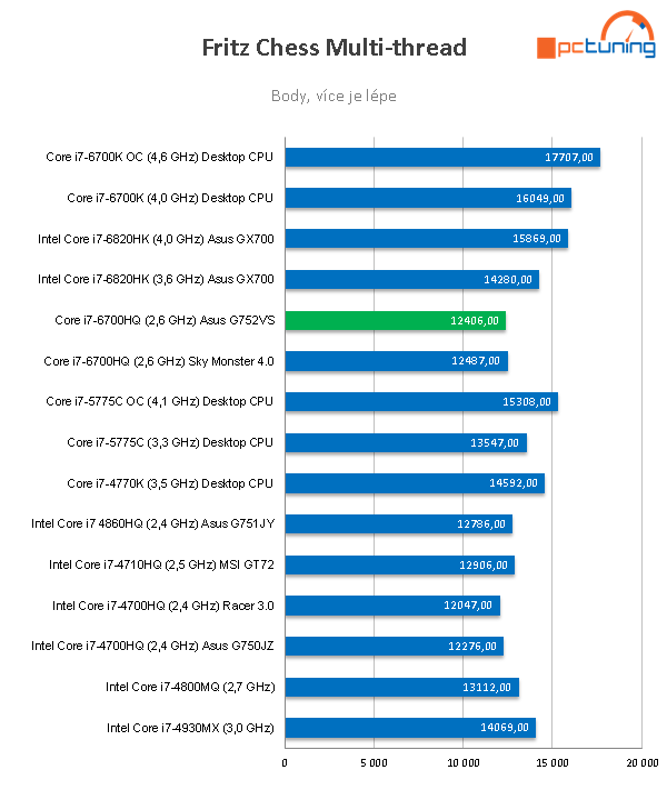 Asus G752VS: výkonný herní notebook s GTX 1070