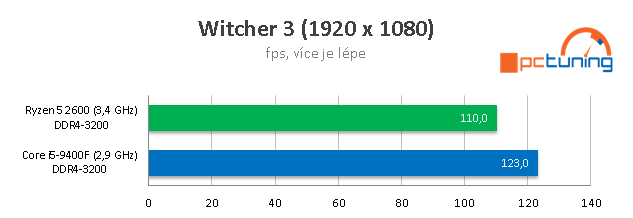 Intel Core i5-9400F proti Ryzenu 5 2600 testu