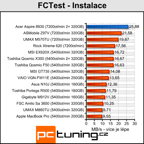 Acer Aspire 8930G - přenosné domácí kino