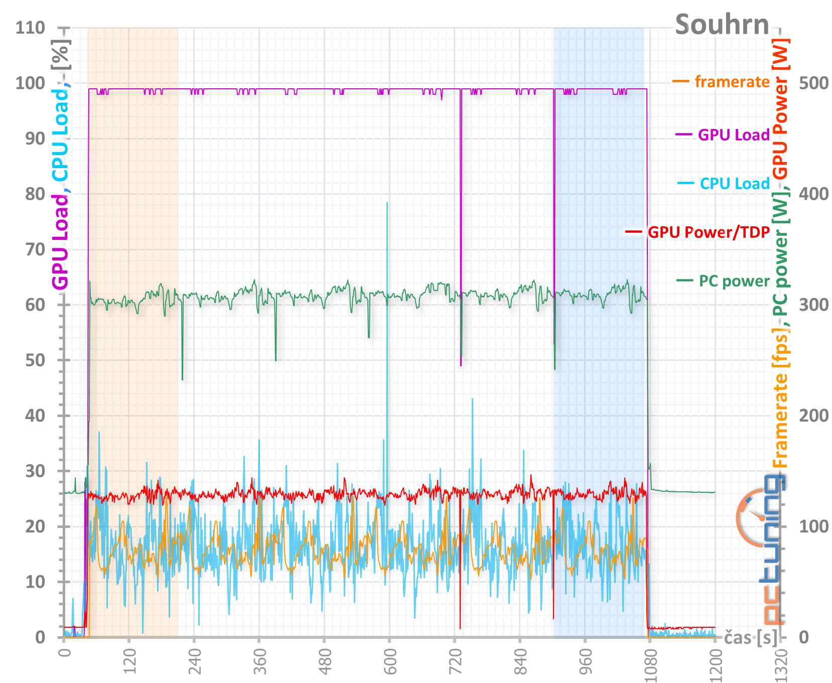 Asus TUF Gaming X3 RX 5600 XT EVO O6G s GDDR6 na 14 Gb/s