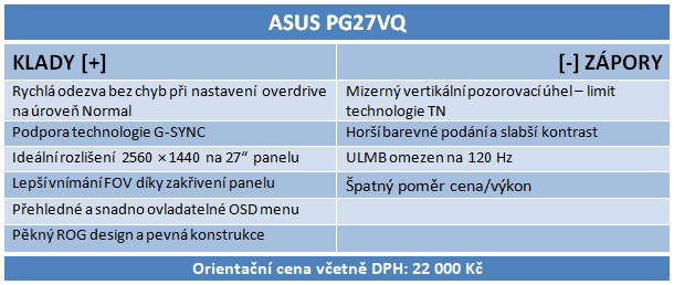 ASUS ROG PG27VQ: zakřivené TN s G-SYNC a RGB LED